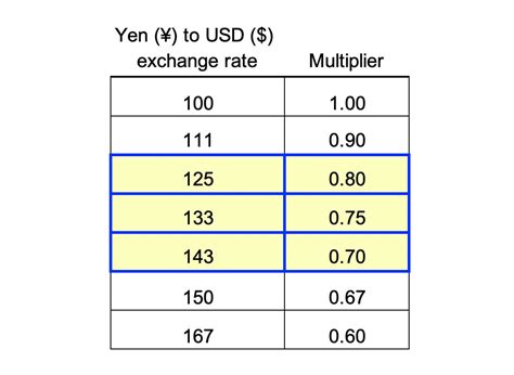 8,000 Japanese yen to US dollars